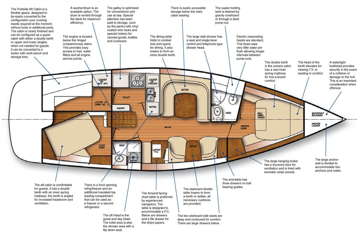 Catalina Yachts 445 blueprint drawing of interior layout